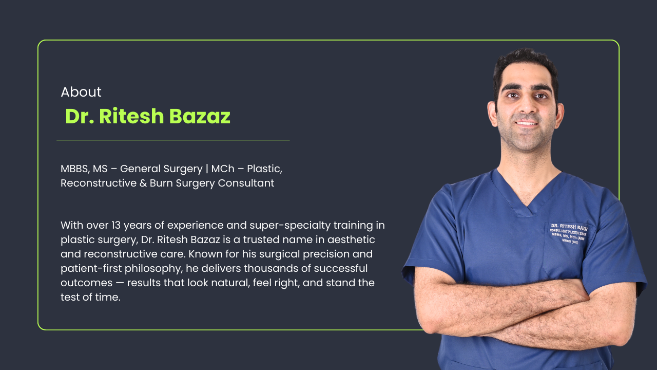 About Dr Ritesh Bazaz plastic surgon in Gurgaon
